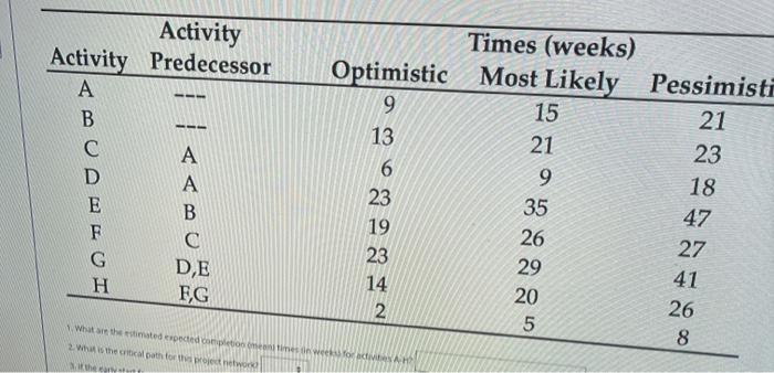 Activity Activity Predecessor A B A A E B F G DE
