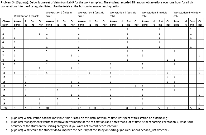 Problem 3 (16 points): Below is one set of data