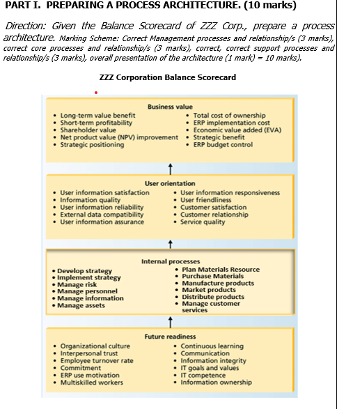 PART I. PREPARING A PROCESS ARCHITECTURE. (10