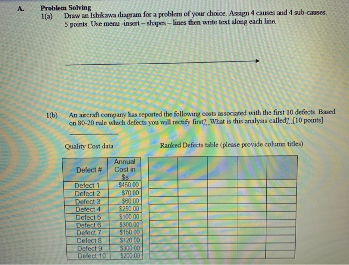 A. Problem Solving 1(a) Draw an Ishikawa diagram