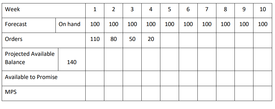 Sherwin-Williams would like to develop another