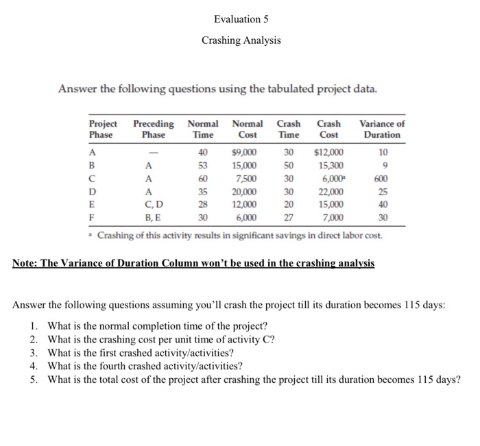 Evaluation 5 Crashing Analysis Answer the