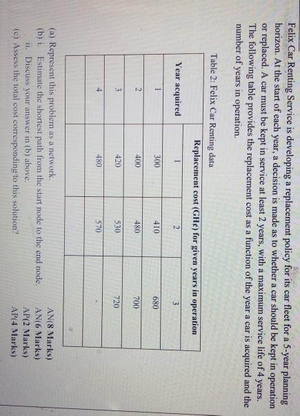 Felix Car Renting Service is developing a