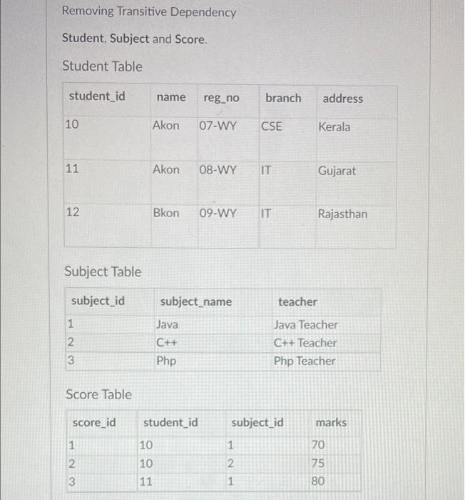 please answer correctly Removing Transitive