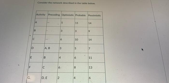 Consider the network described in the table