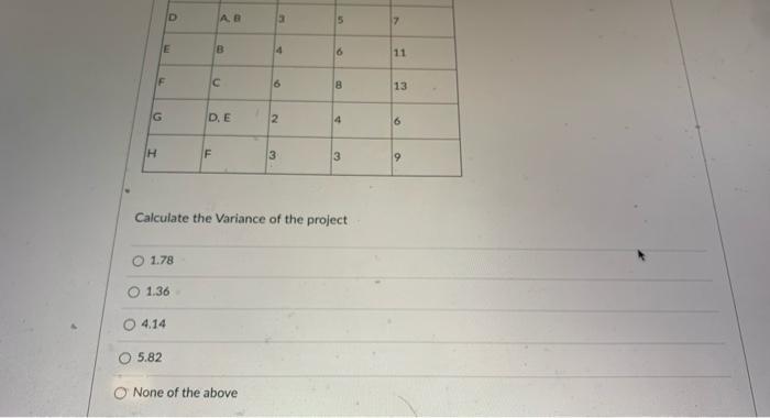 Consider the network described in the table