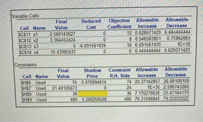 4. Below tables show the Answer Report and the