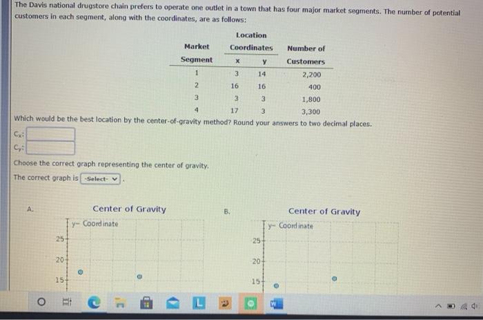 The Davis national drugstore chain prefers to