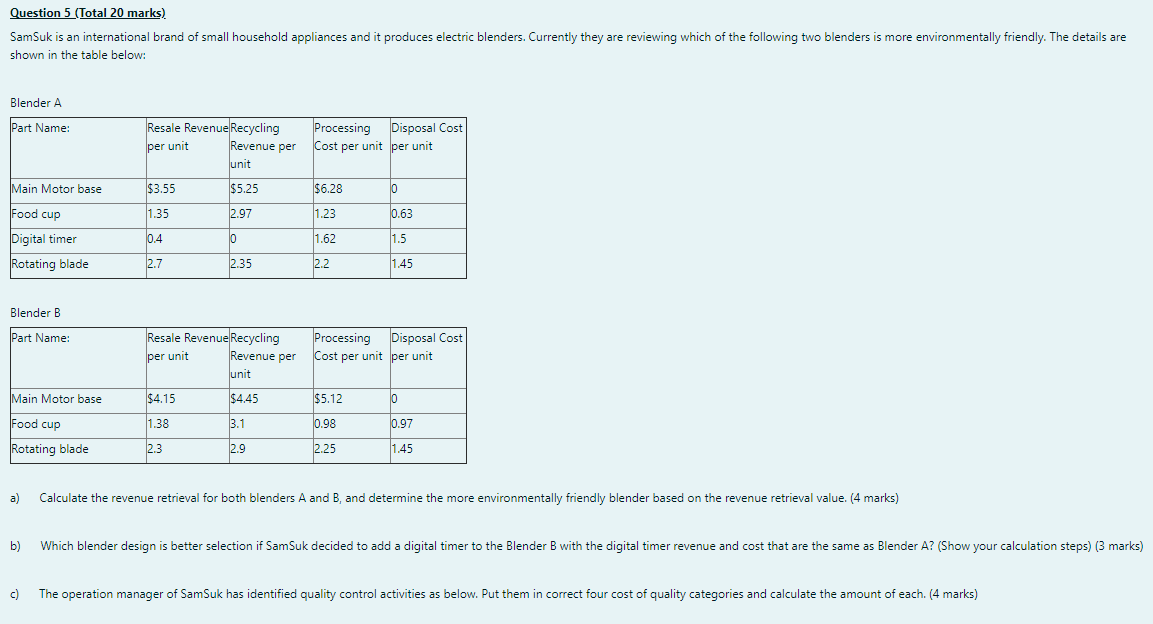Question 5 (Total 20 marks) SamSuk is an