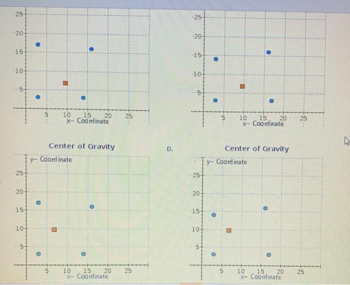 The Davis national drugstore chain prefers to