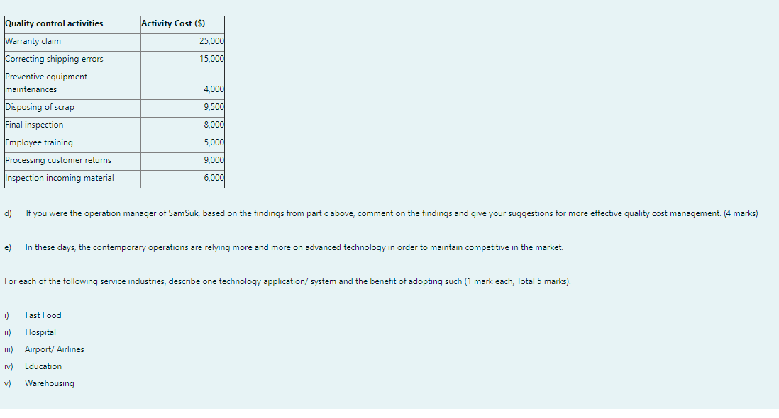 Question 5 (Total 20 marks) SamSuk is an