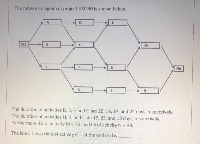 The network diagram of project EXO40 is shown