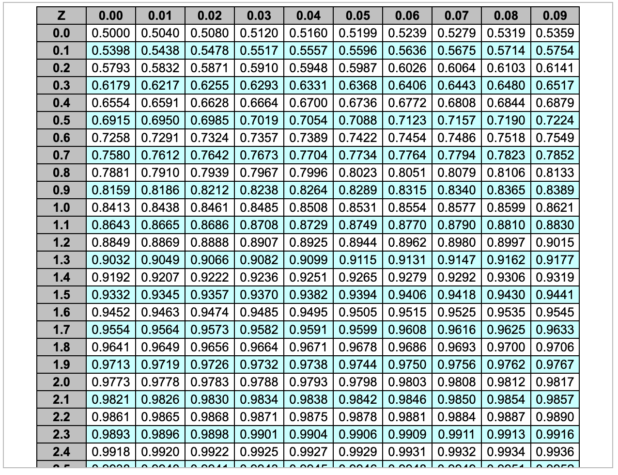 Your firm uses a periodic review system for all