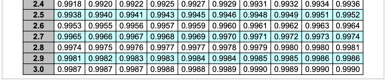 Your firm uses a periodic review system for all
