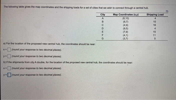 The following table gives the map coordinates and