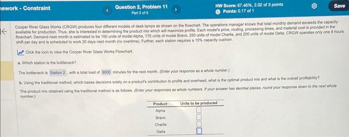 Cooper River Glass Works (CRGW) produces four
