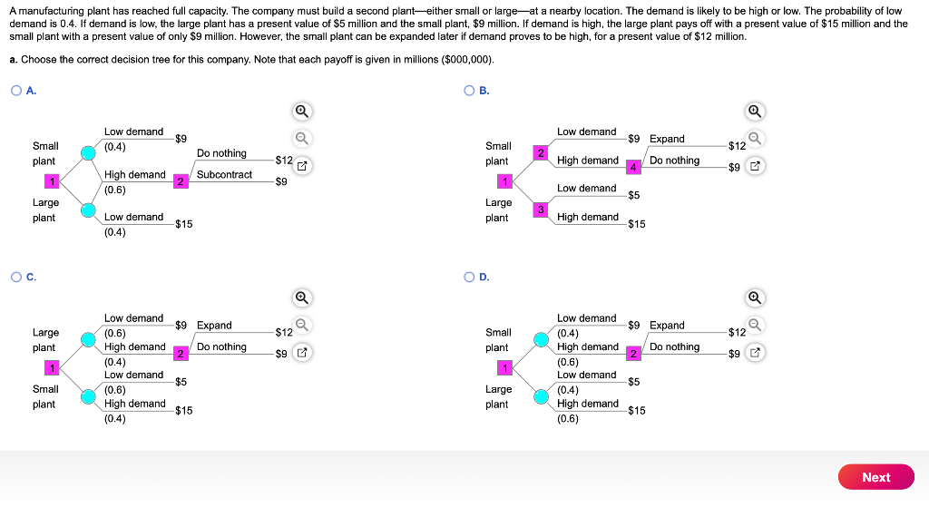 A manufacturing plant has reached full capacity.