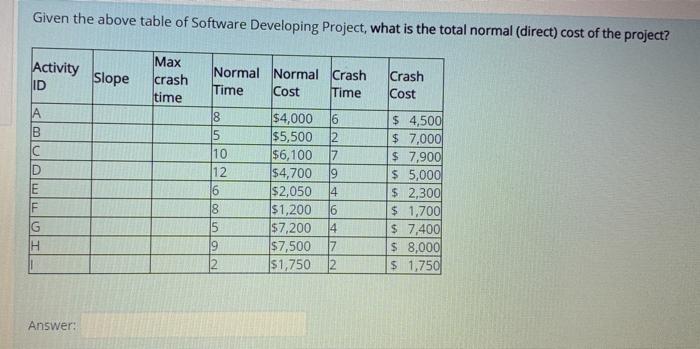 D Use the information contained below to