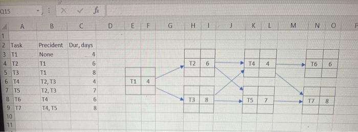 Question 6 1 pts The following CPM problems refer