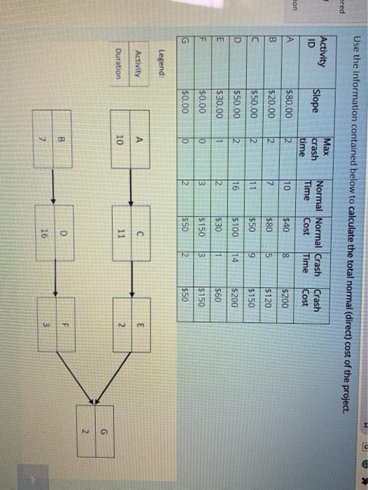 D Use the information contained below to