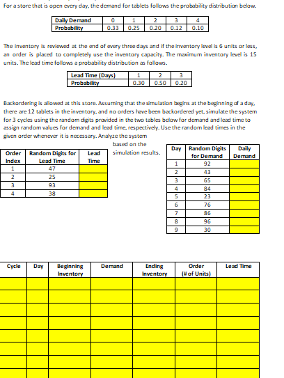 For a store that is open every day, the demand