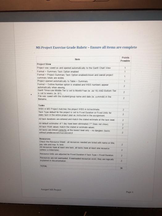 Assignment 4 (MS Project) - 30 pts. Individual