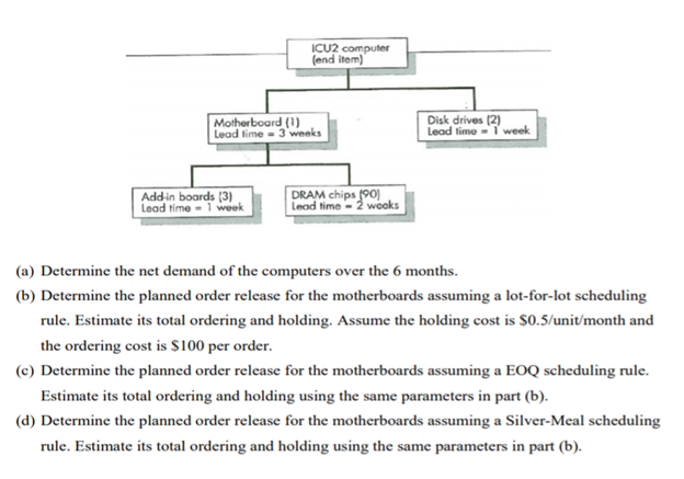 The ABC Company builds a computer model called