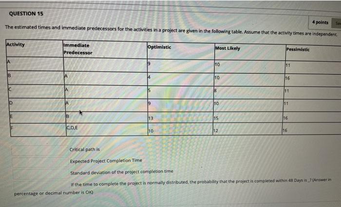 QUESTION 15 4 points The estimated times and