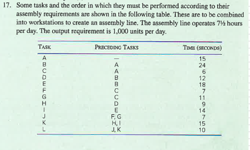 Solve #17 below: Change task K's time from 15 to