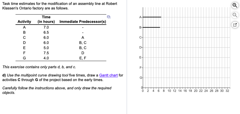 a A- B CH 6.0 6.0 Task time estimates for the