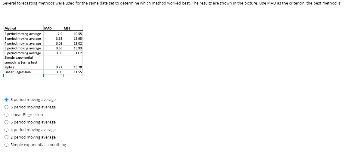 Several forecasting methods were used for the