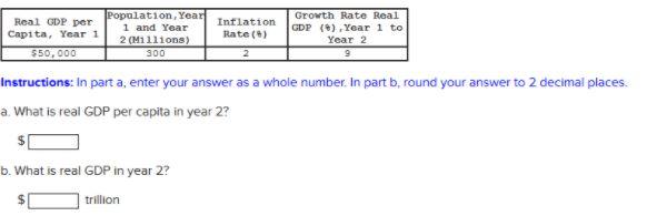 Real GDP per Capita, Year 1 $50,000 Population,