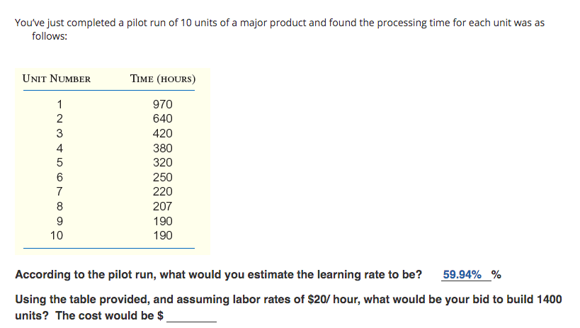 You've just completed a pilot run of 10 units of