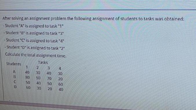 After solving an assignment problem the fallowing