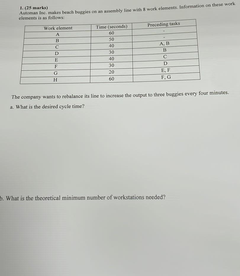 50 1. (25 marks) Automan Inc. makes beach buggies