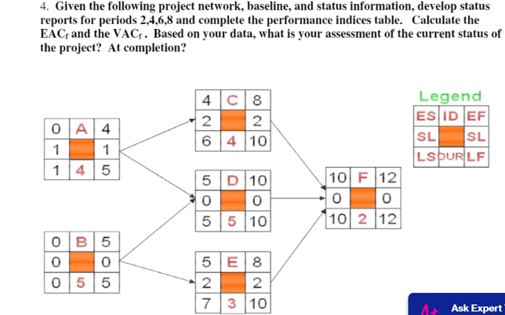 Given the following project network, baseline,