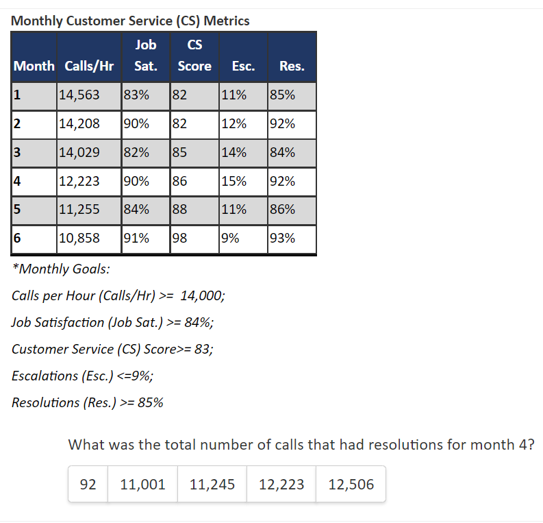 Monthly Customer Service (CS) Metrics Job CS