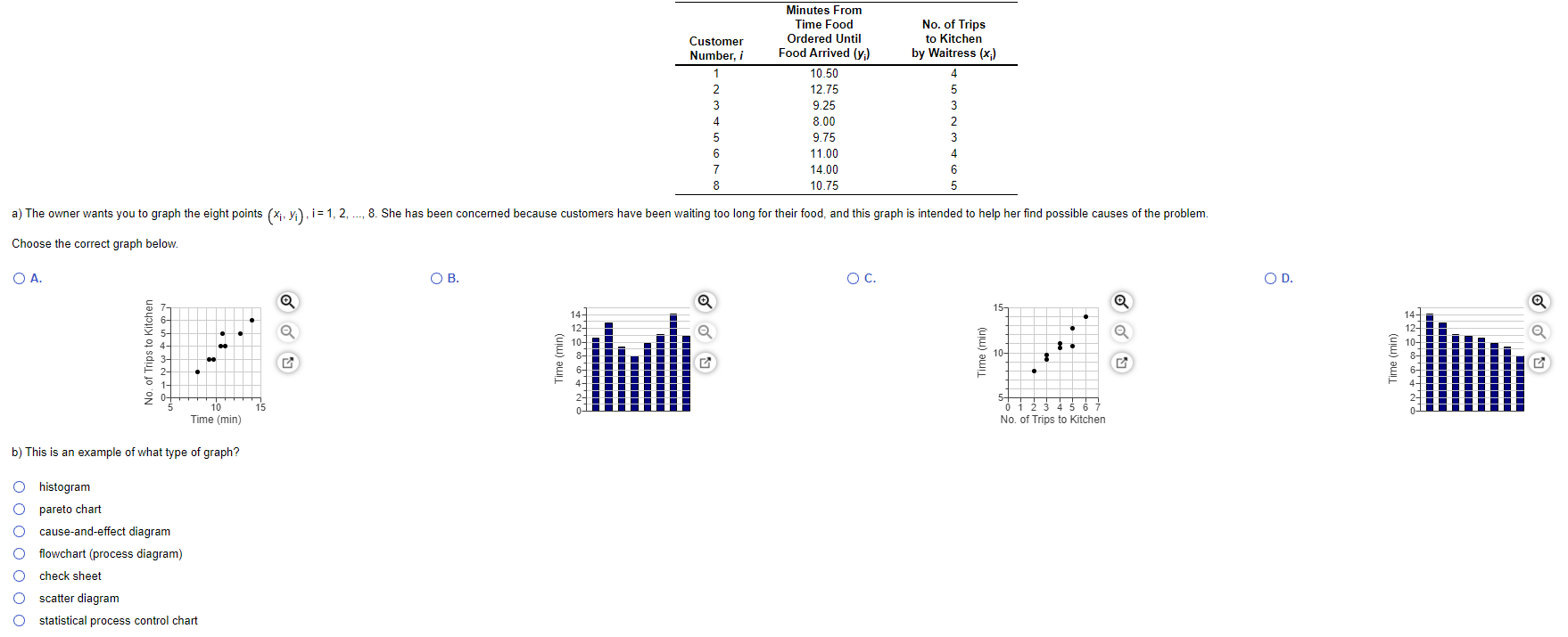 Operations Management A small family restaraunt