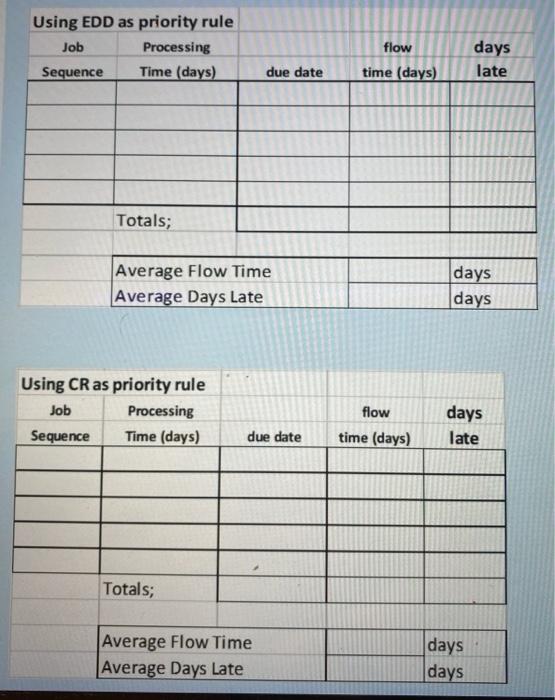 The following table provides the processing time