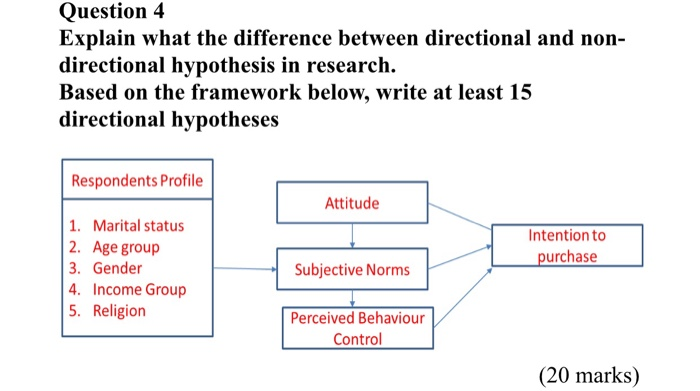 Question 4 Explain what the difference between