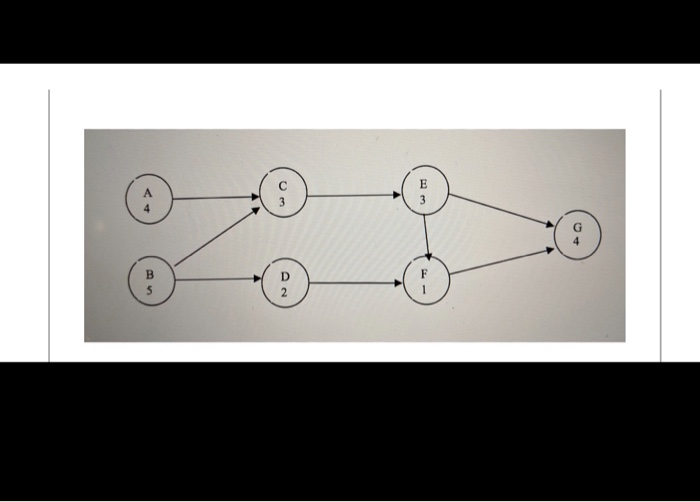 Question 3: What is the LF (late finish) time on