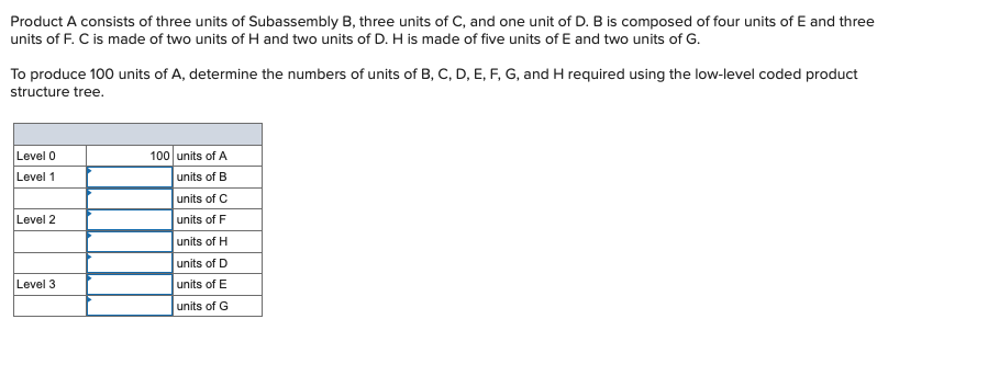 Product A consists of three units of Subassembly