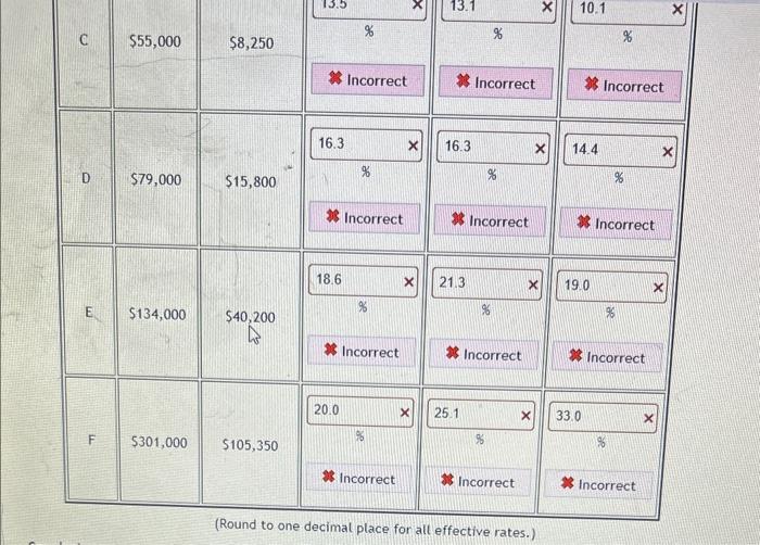 this is the only table I need help with. there