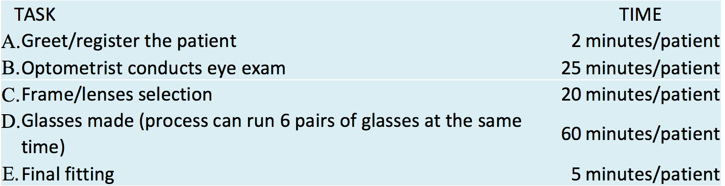 Jaz is a discount optical shop that can fill most