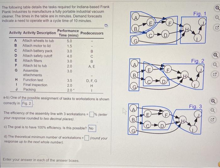 The following table details the tasks required