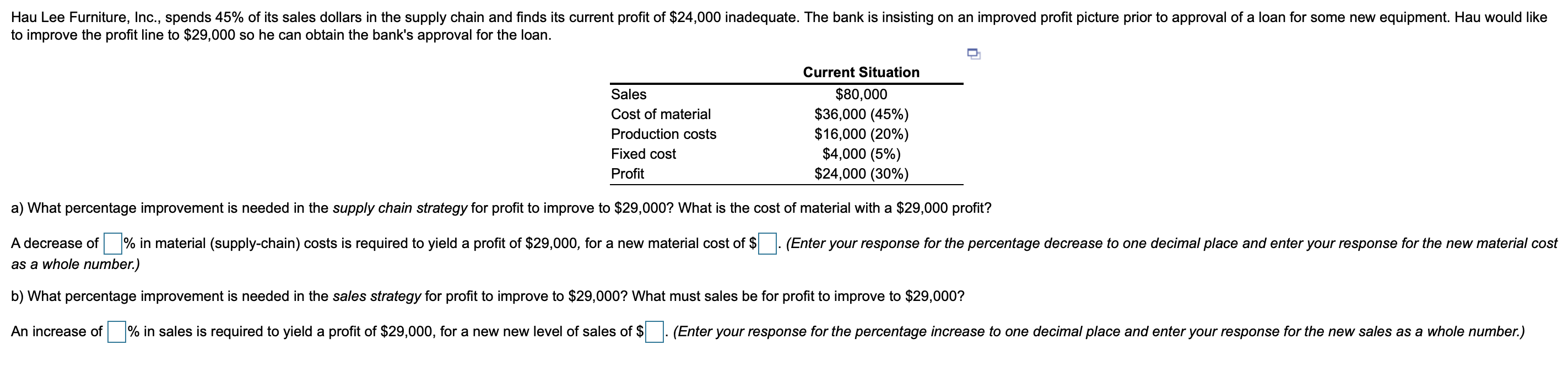 Hau Lee Furniture, Inc., spends 45% of its sales