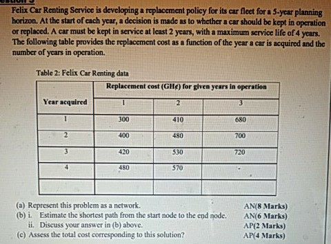 yea comparing network path year by year