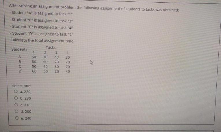 After solving an assignment problem the following
