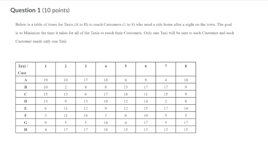 Question 1 options: Below is a table of times for