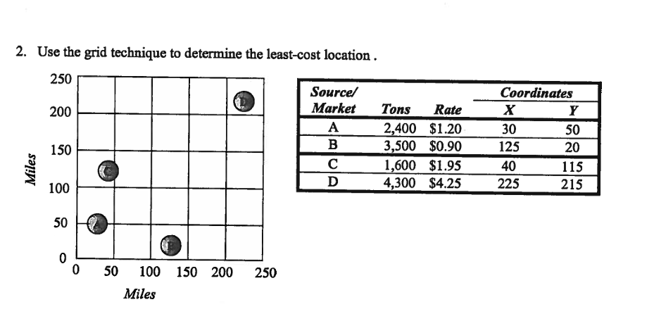 The first image is for solving Q3 2. Use the grid